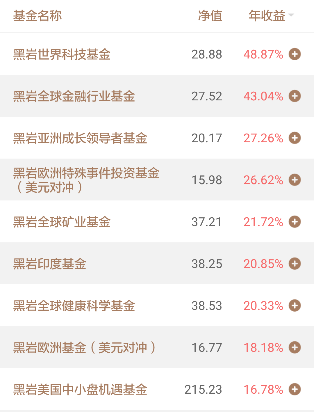 美国最大投资管理公司：贝莱德集团BlackRock(BLK) - 知乎