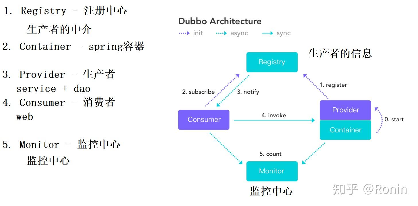 dubbo图片