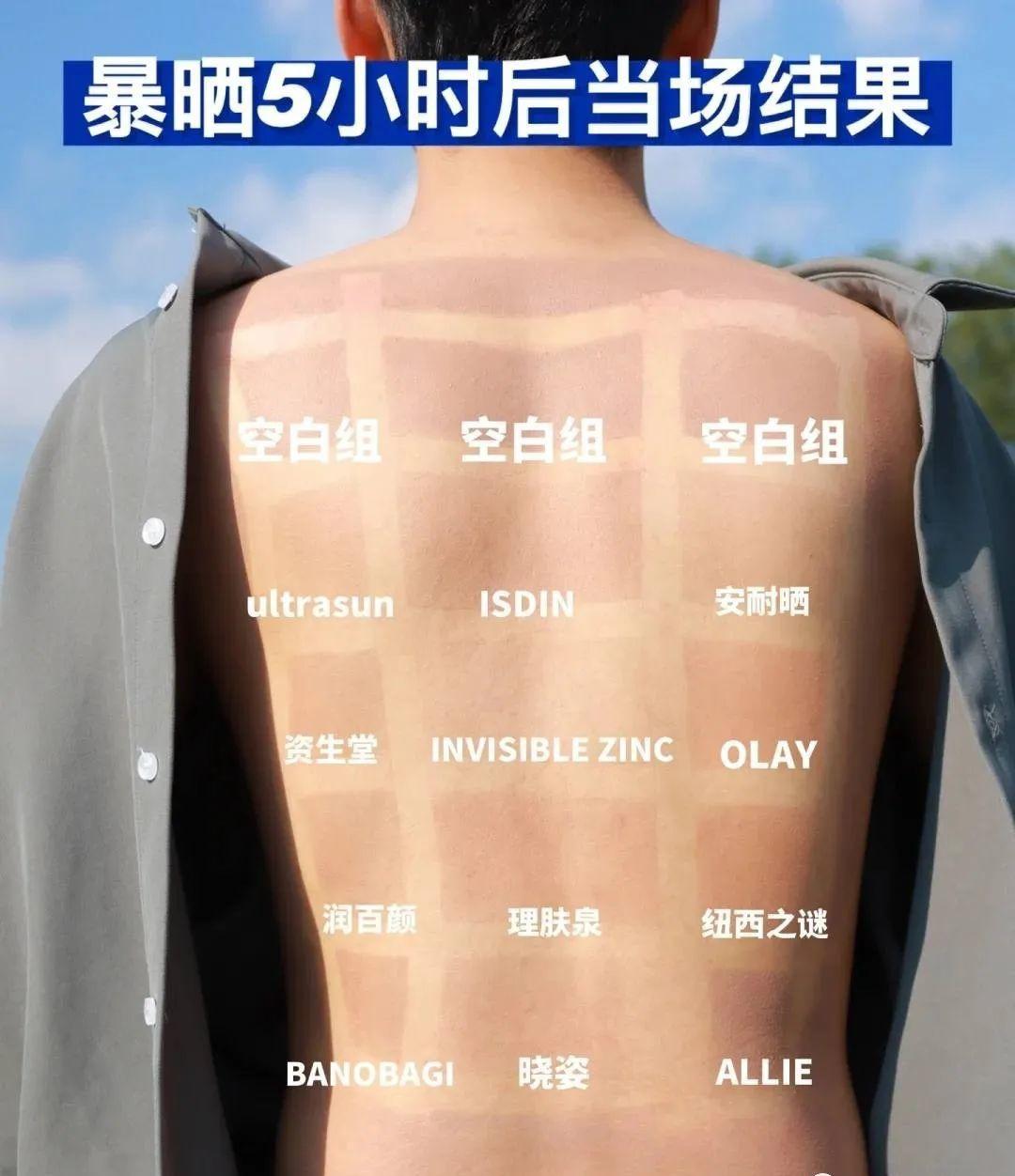 可以看看下图的防晒霜测评中,用胶带隔离开背部肌肤,然后把各种价位的