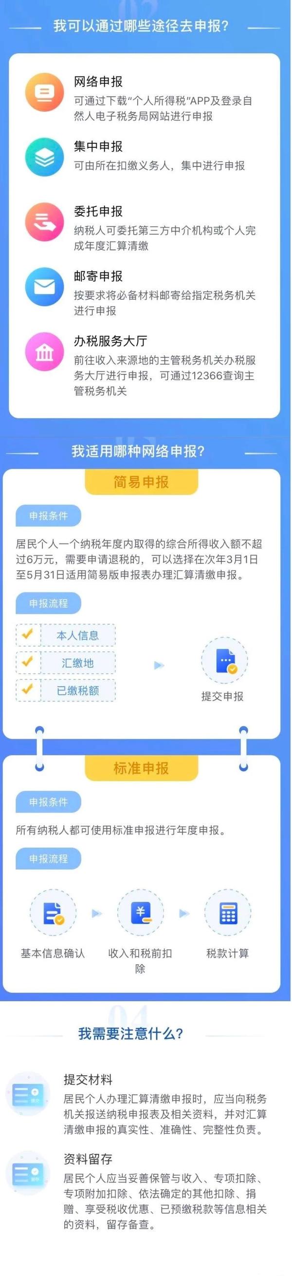 最新 多交的税可以退 同学 你今天退税了吗 知乎