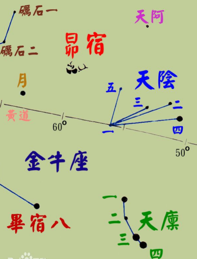 中国古代星官（十九） - 知乎