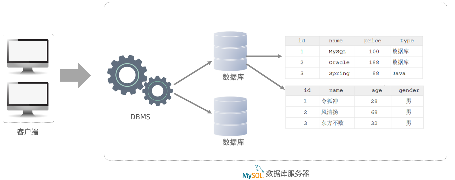 MySQL基础篇：数据模型 - 知乎