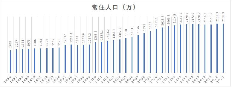 北京现在有多少人口(北京现在有多少人口啊)