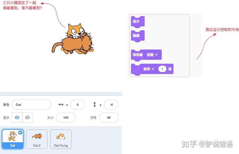 玩转 Scratch 之外观积木块 - 知乎