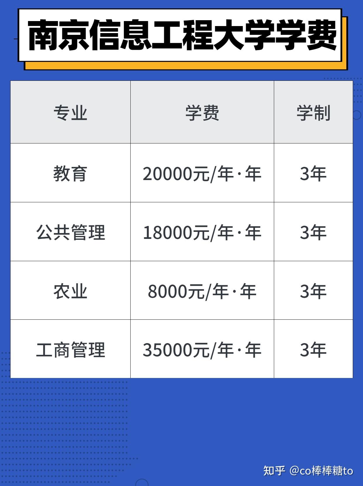 南京信息工程大学在职研究生(非全)招生专业汇总! - 知乎