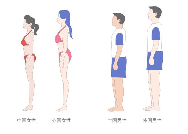 如何快速打到适合自己的床垫 知乎