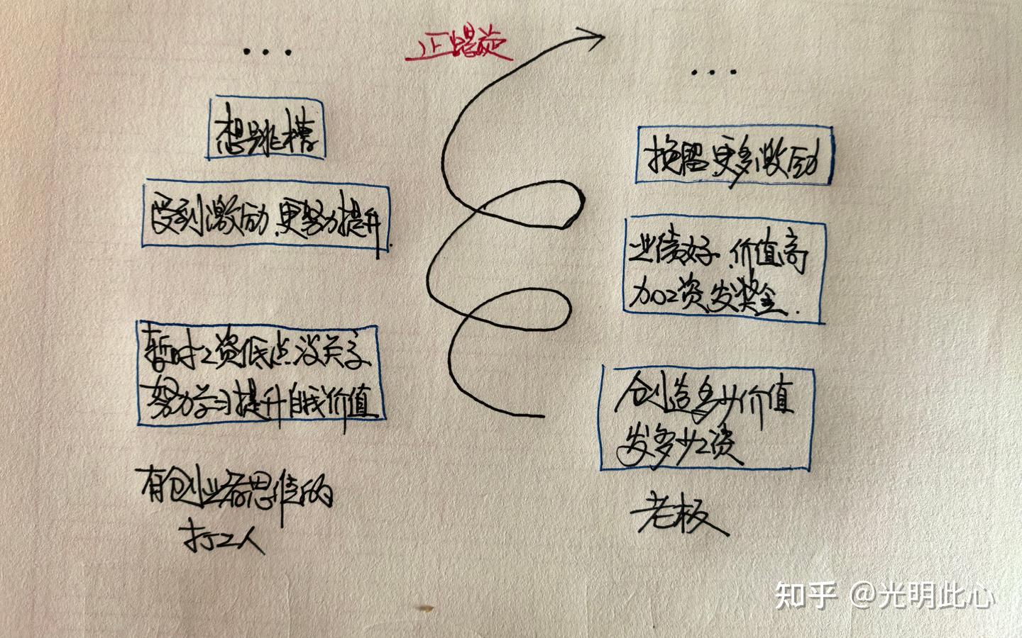 人人都不可不知的创业思维 - 知乎