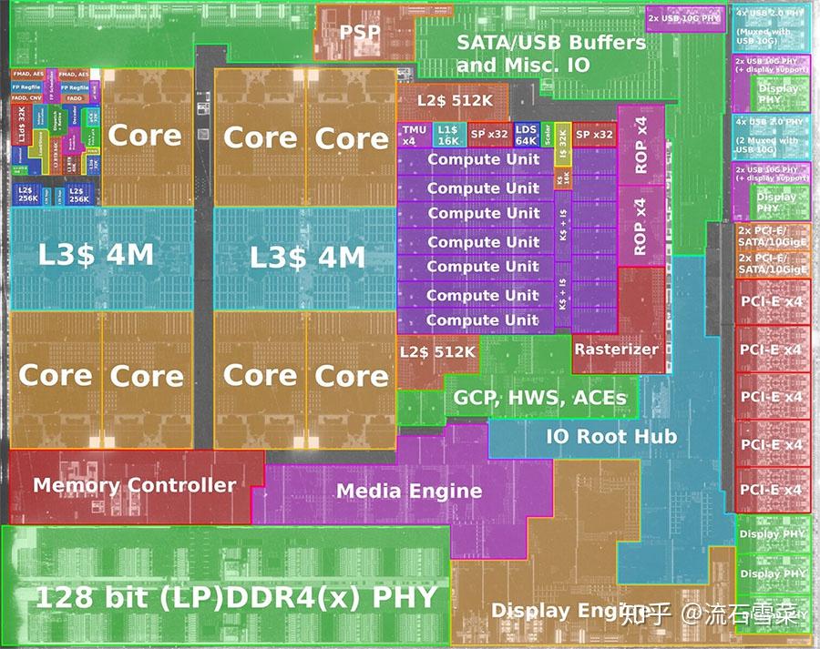 反向缩水！AMD新APU或将开放24条PCIe通道，满血显卡的好时代来临了！ - 知乎