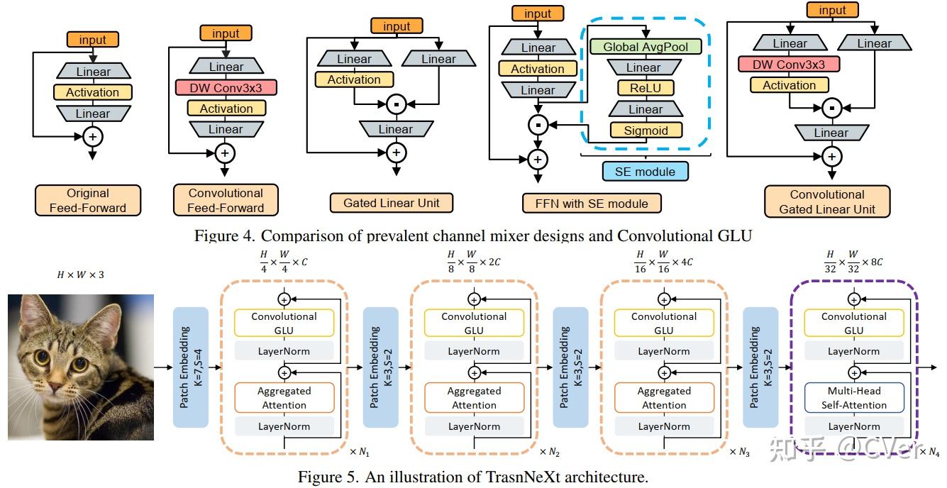 CVPR 2024 | 视觉新主干！TransNeXt：ViT的鲁棒Foveal视觉感知- 知乎