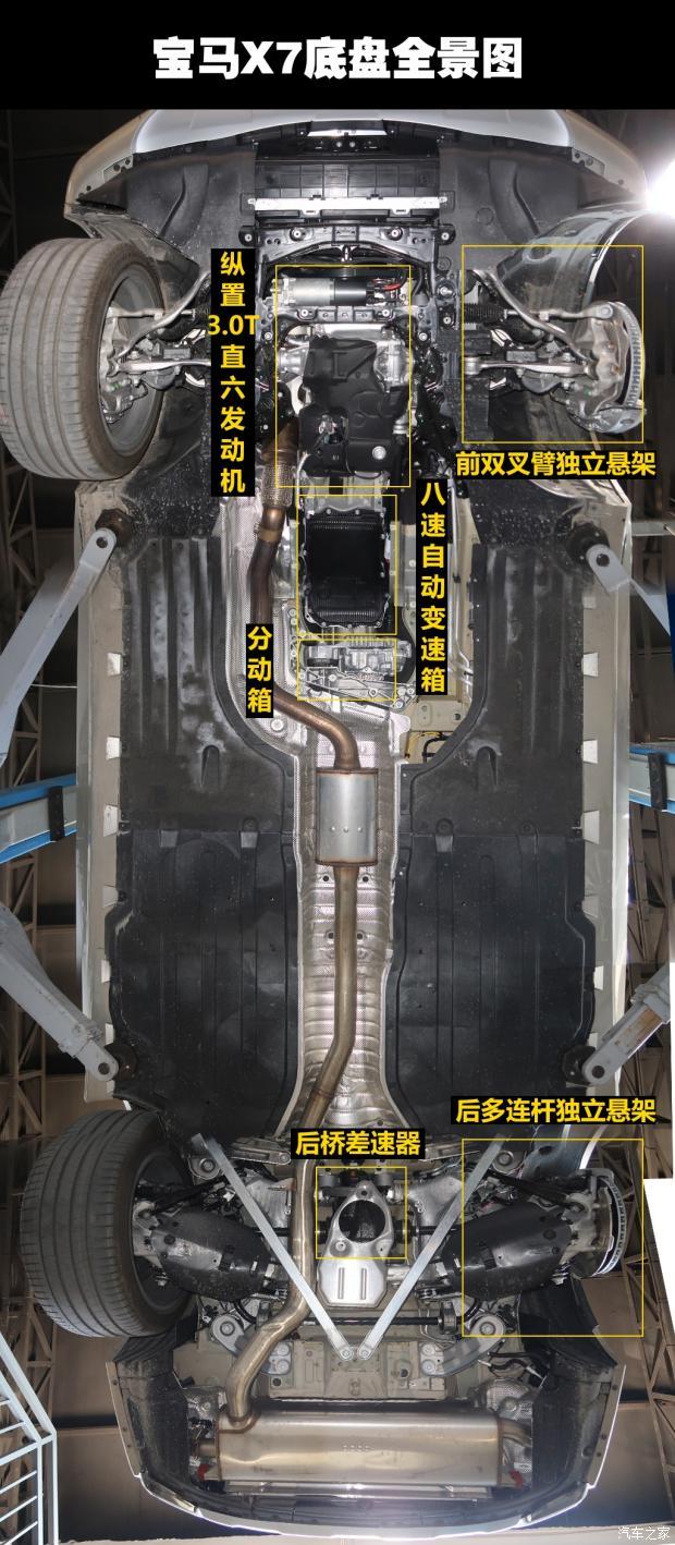 与x5同平台打造解码宝马x7底盘设计