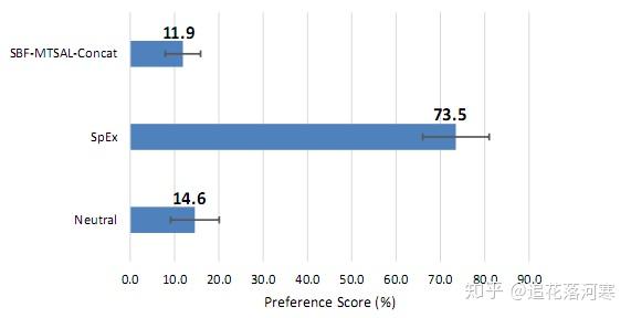 多尺度时域说话人提取网络(spex)