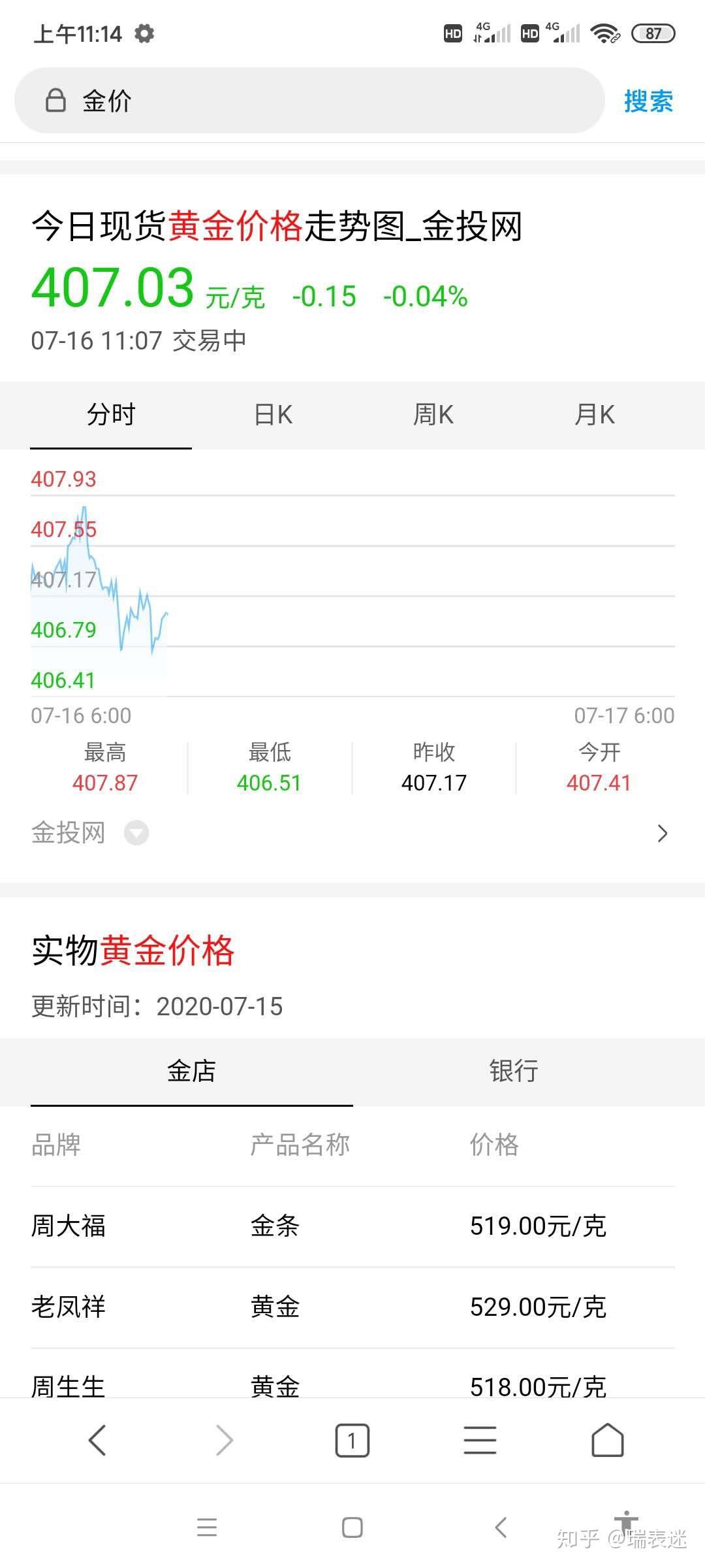金店首饰销售价与国际金价的关系- 知乎