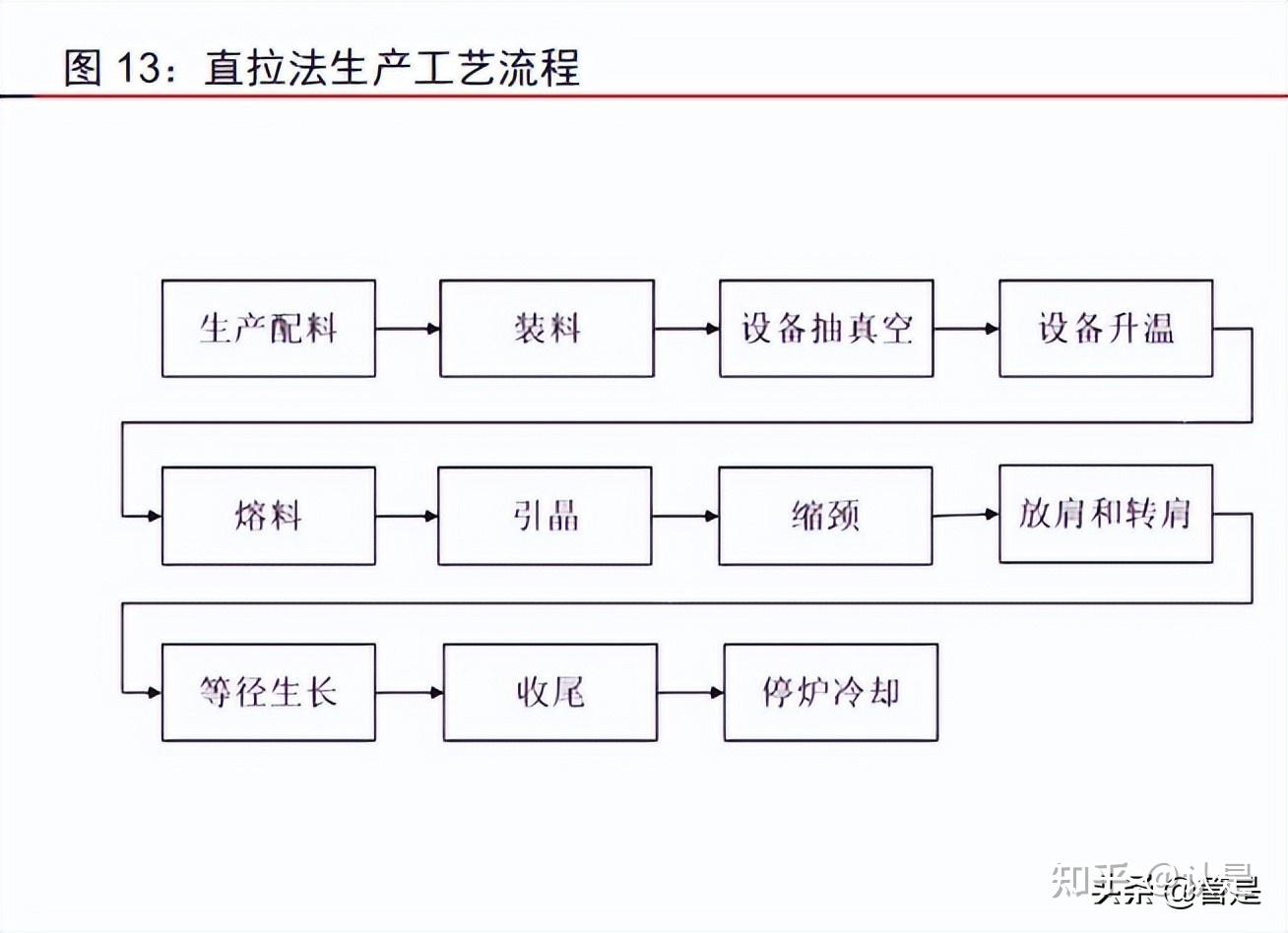 10多半导体龙头国家大基金重仓葛卫东和社保抄底成绩爆发了