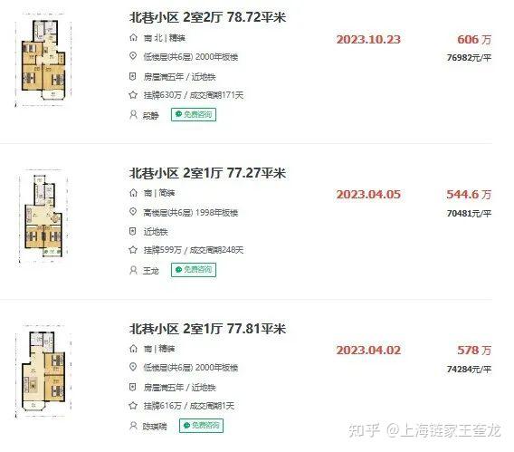 全上海最抗跌的,居然是这些老破小! - 知乎