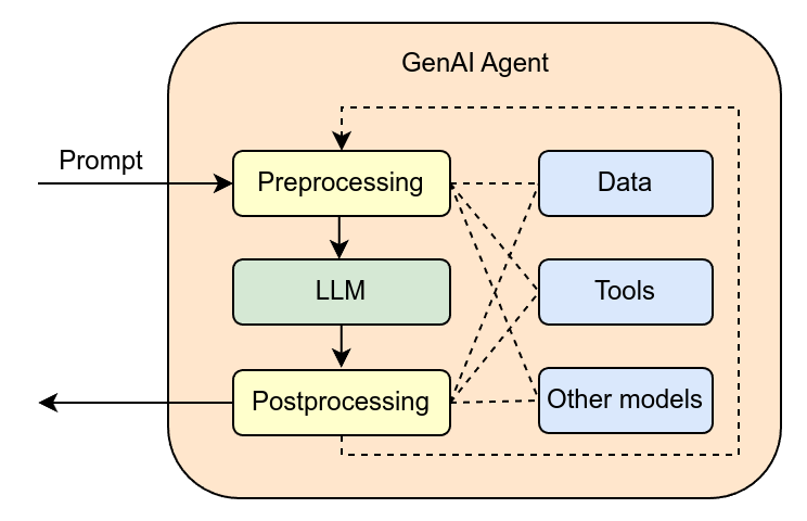 生成式人工智能 / Generative artificial intelligence - 中英文维基百科词条，由辽观搬运、翻译、整合 - 知乎