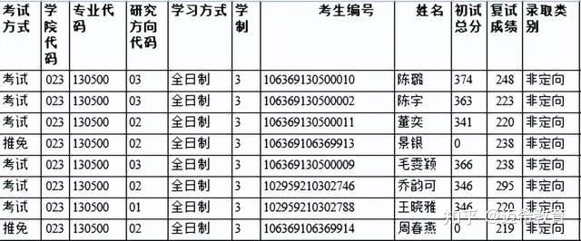 2023考研四川師範大學服裝與設計藝術學院設計學及藝術設計考研攻略