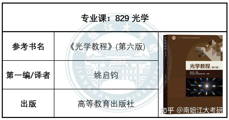 江南大学26考研各专业初试参考书汇总(图文版)! - 知乎