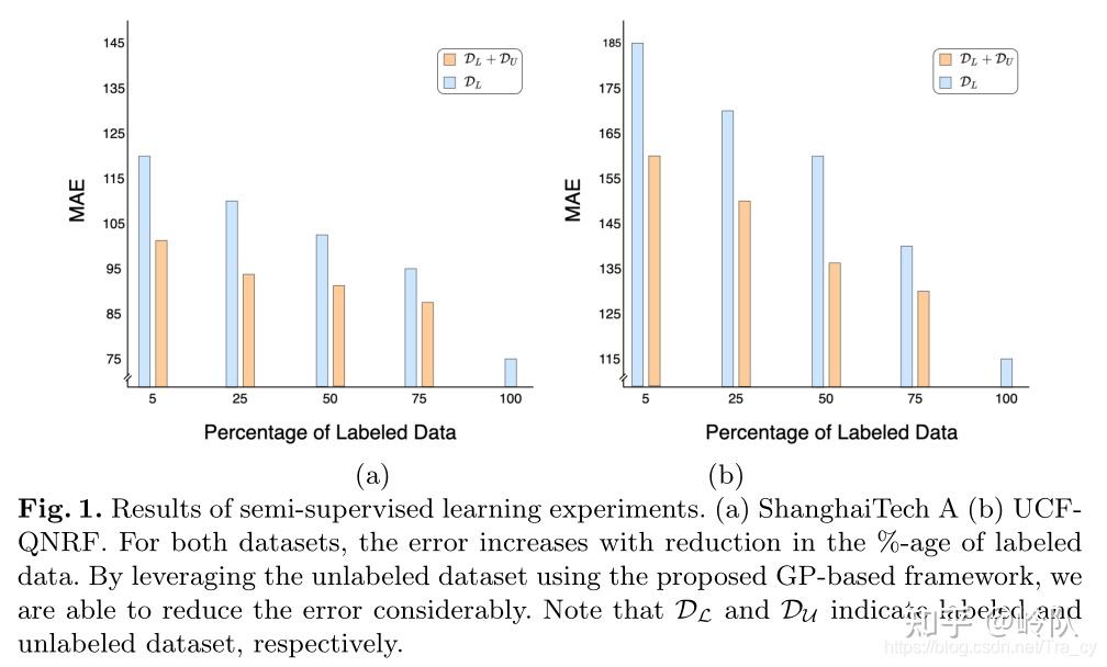 Learning to count in the crowd from limited labeled sample论文解读 - 知乎