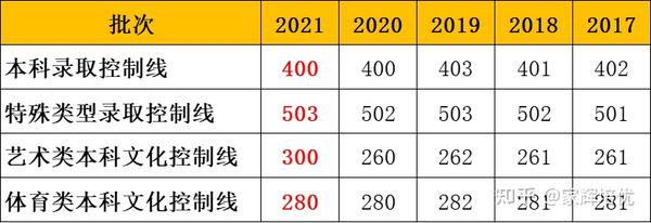 上海高考成绩_上海高考成绩公布时间2023_上海高考成绩什么时候出