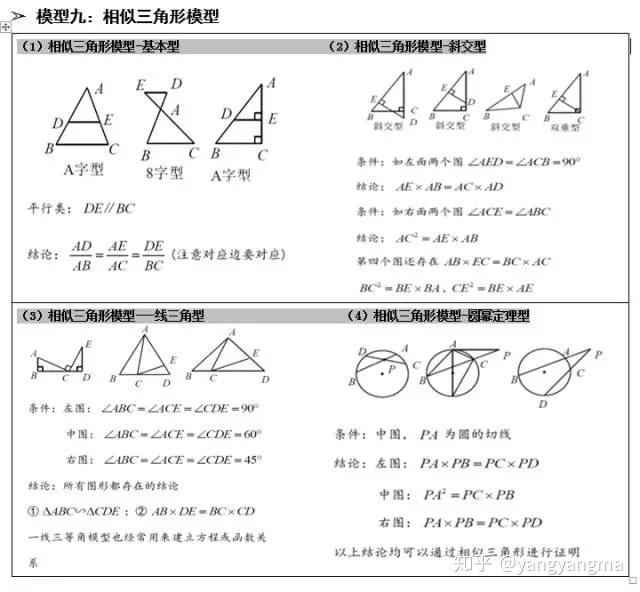 初中数学几何模型大汇总,有了它,轻松搞定中考! - 知乎