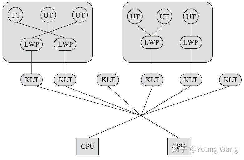 java线程解释器_java线程安全的类_java线程定时器