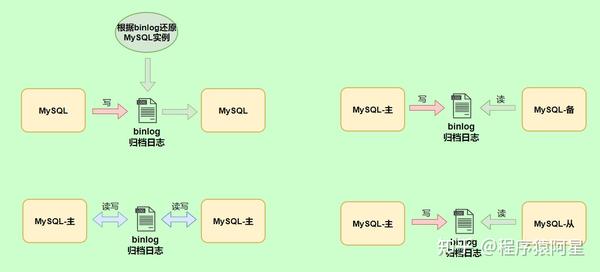 MySQL大数据库如何配置CDC（Binlog）以确保数据一致性？