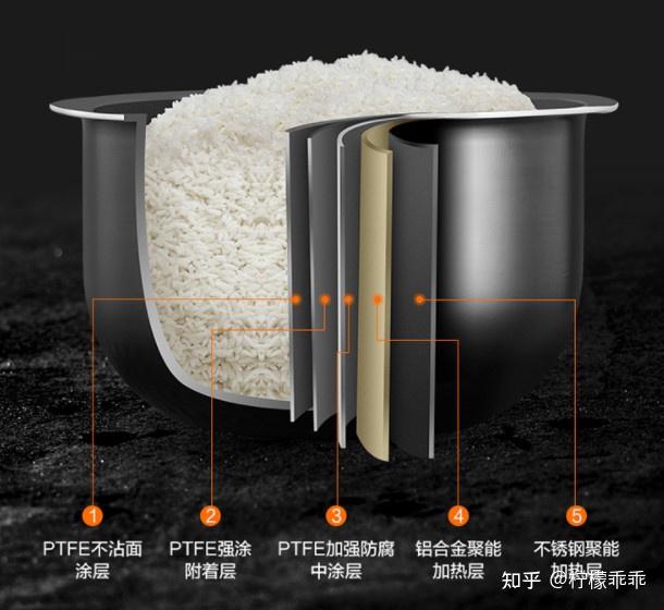 二,不同材质的电饭煲内胆有什么区别?