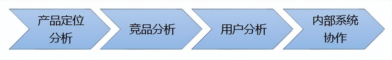 价格管理丨产品“定价”方法与策略 - 知乎