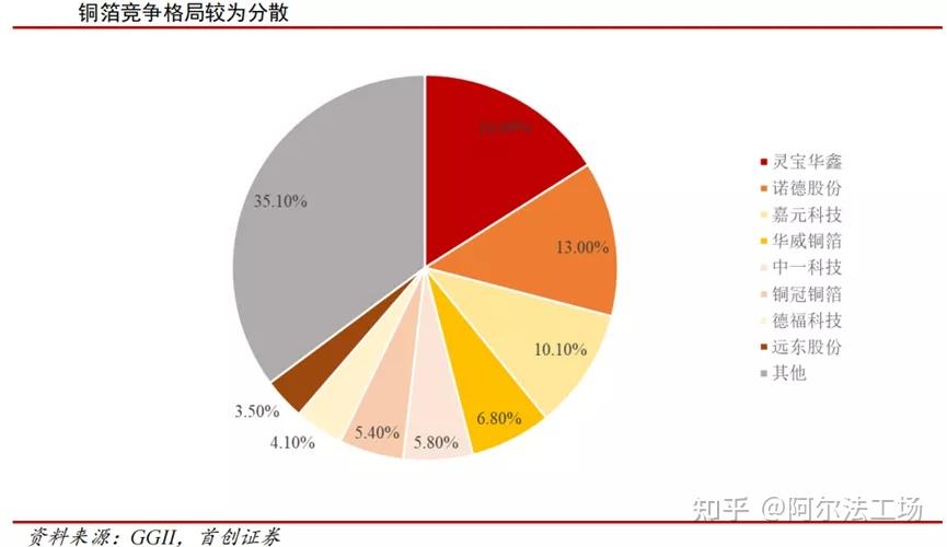 從切腹謝罪到年度預增王諾德股份的鋰電生意究竟如何