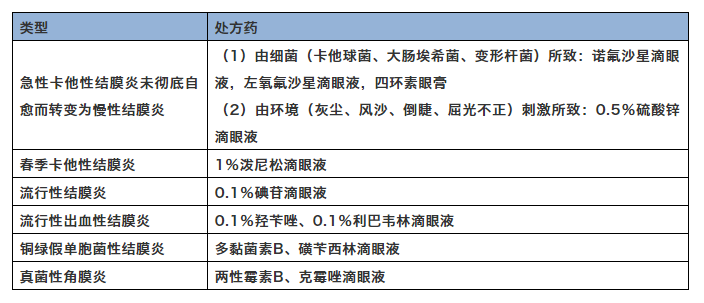 90%考生面对这些考点都会失分,看完稳拿分!