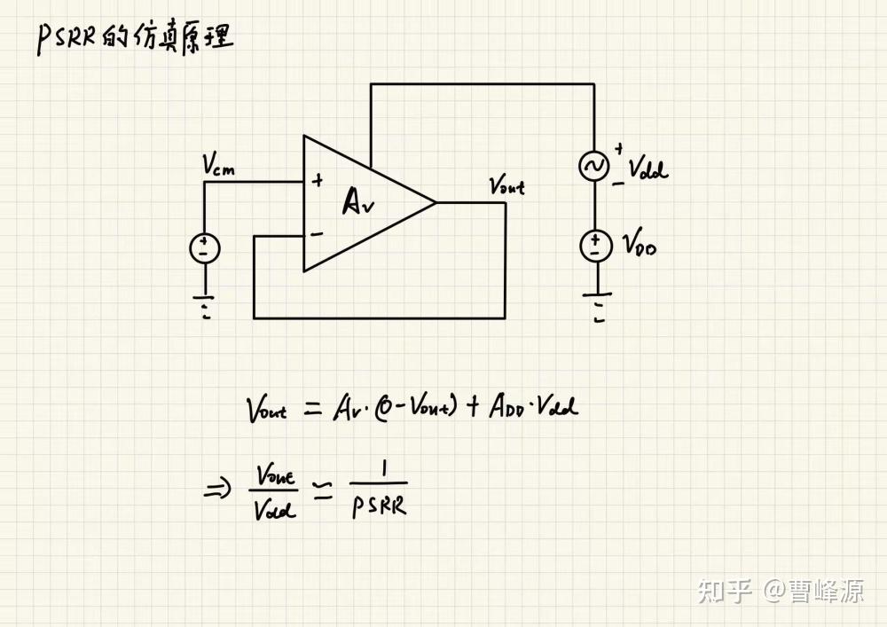Psrr Bench 一种快速计算OTA PSRR的方法 - 知乎