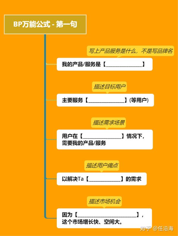 思维创新微课导图_5w1h思维 导图_创新创业思维导图