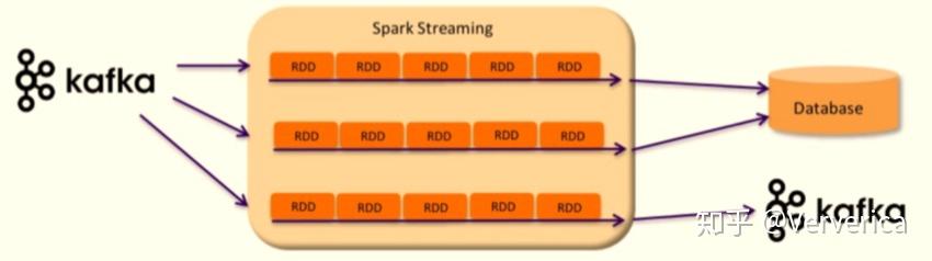 从 Spark Streaming 到 Apache Flink : 实时数据流在爱奇艺的演进 - 知乎