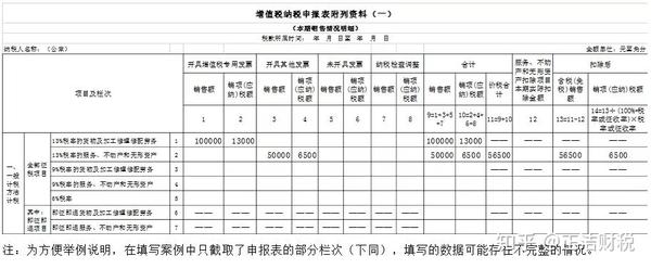 11个申报表填写案例 教您做好一般纳税人增值税申报 知乎