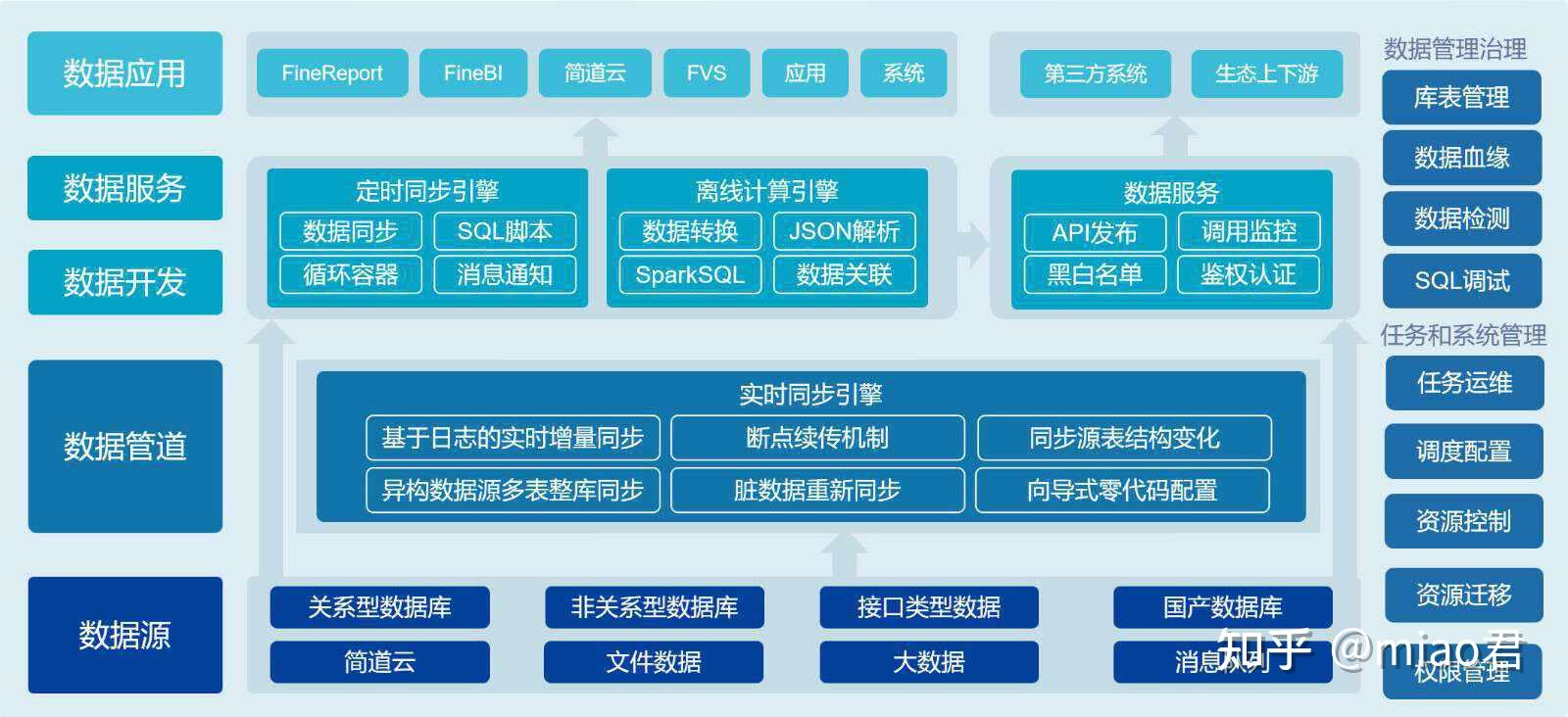 常见的九种数据预处理方法,一次讲清 - 知乎
