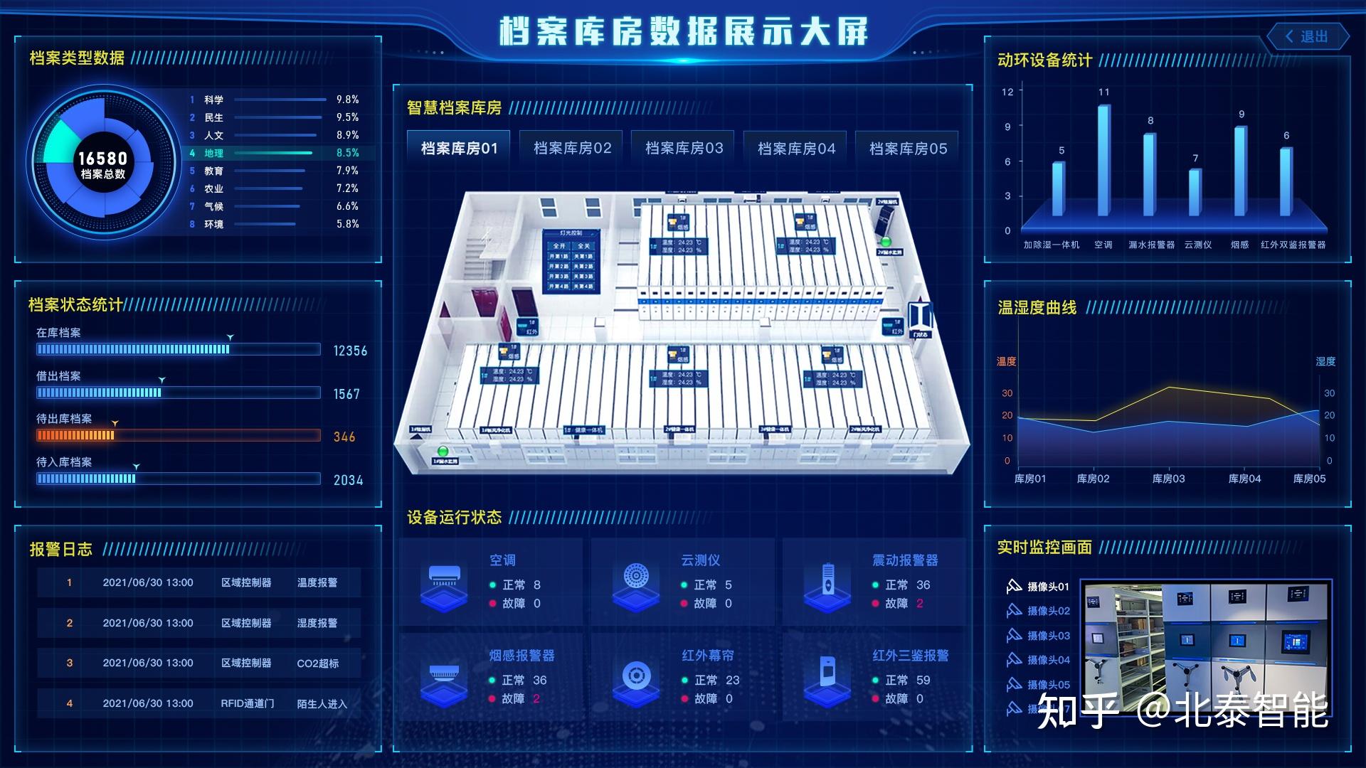 北泰智能深入解读军队档案馆(室)建设需求,赋能军队档案工作建设升级 