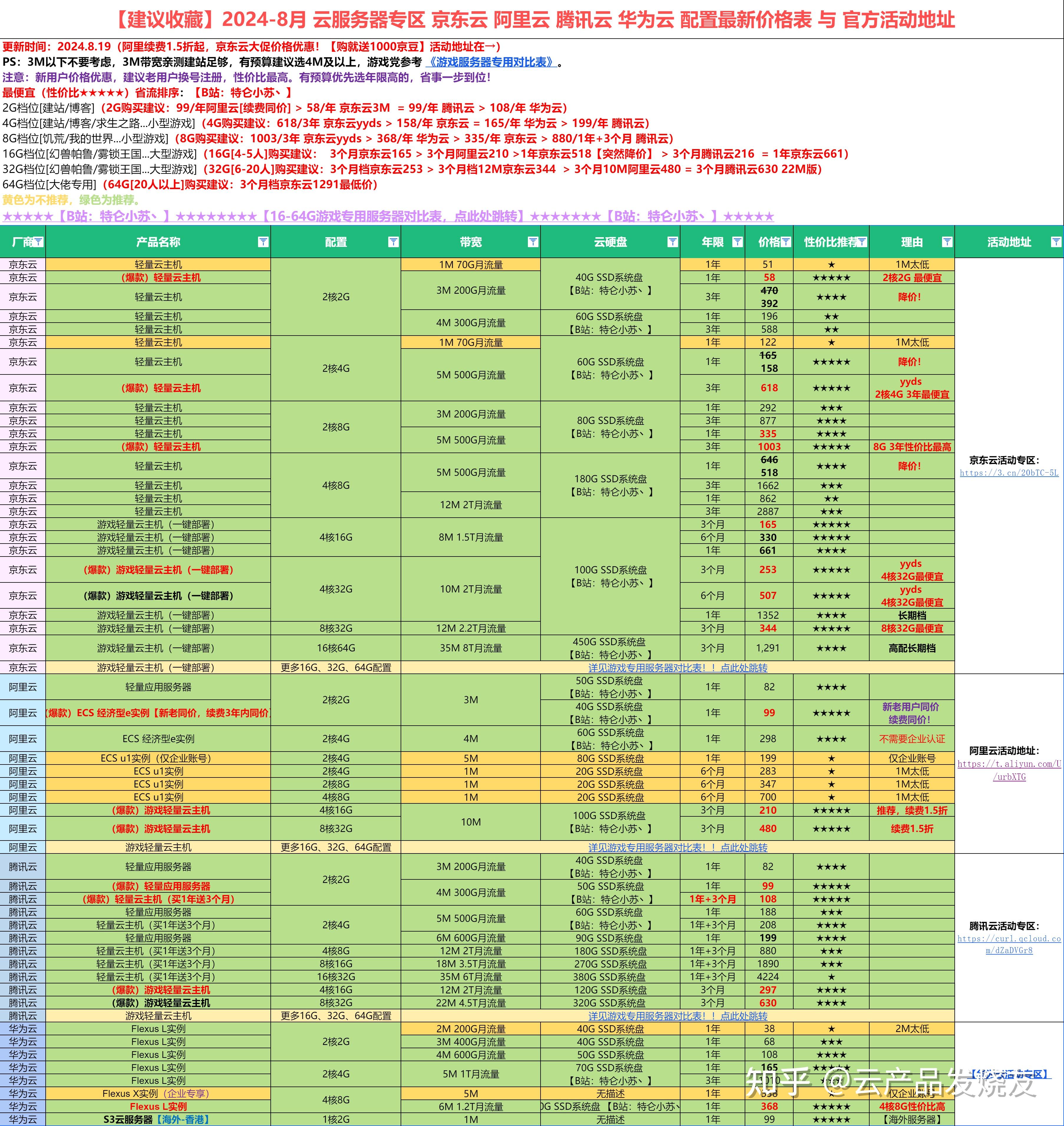 阿里云服务器挂机游戏（阿里云服务器挂机游戏会封号吗）〔用阿里云服务器挂机游戏〕