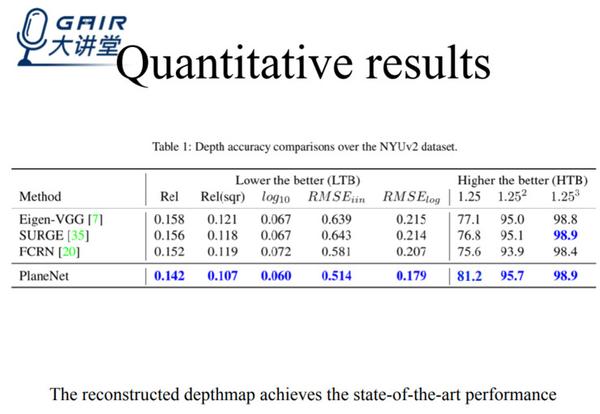 另外,我们最终获得的 depthmap,不单能够保证 内部的绝对平滑,且在