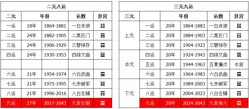 2024-2043你有什么大运?-九紫离火 - 知乎
