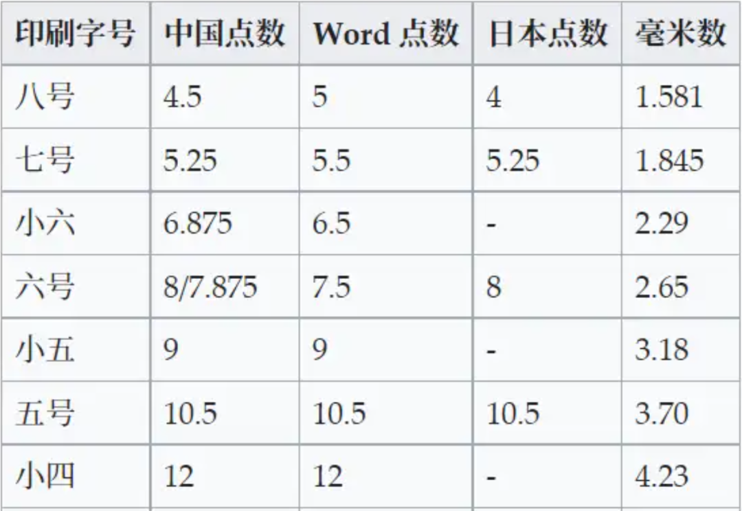 有些app是不是过于密集?手机端字号多少才合理? - 知乎