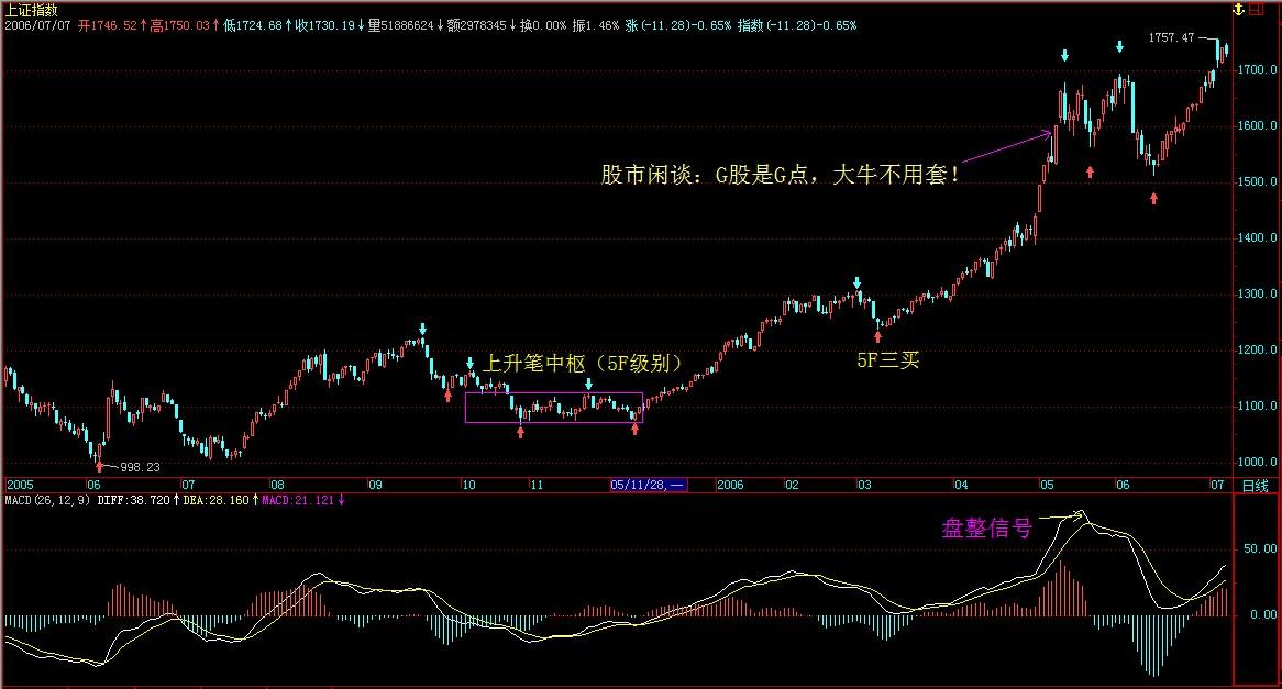 云之君完全配图缠中说禅教你炒股票108课及完整答疑回复开篇