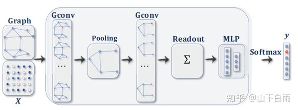 图神经网络（Graph Neural Networks，GNN）综述 - 知乎