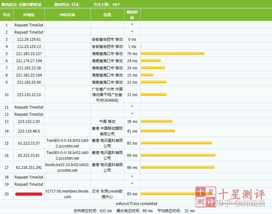 最新linode日本機房測評聯通可直連延遲最低可達46ms月付5刀