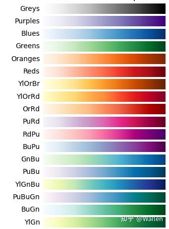 python绘图使用matplotlib色卡 - 知乎