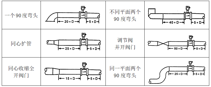 管道流量计安装示意图图片