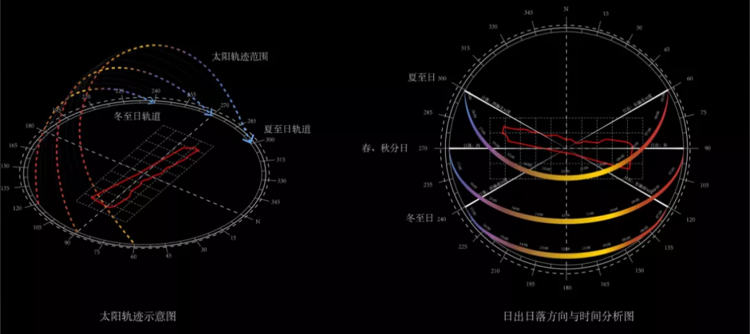 城市轨迹图图片