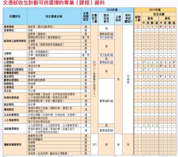 山东各大学理科分数线_山东理工大学分数线_山东理工大学高考分数线