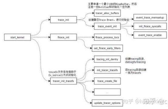linux ftrace 原理 - 知乎