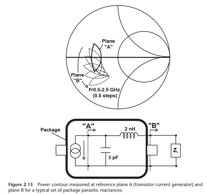 《RF Power Amplifier for Wireless Communication》读书笔记（1） 知乎