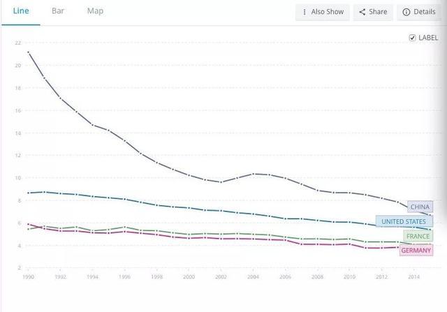 世界上gdp最低的国家